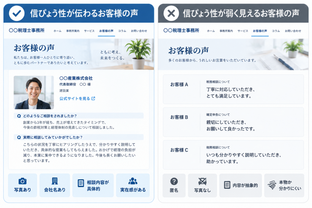 写真や会社情報があると「お客様の声」の信ぴょう性が増す  