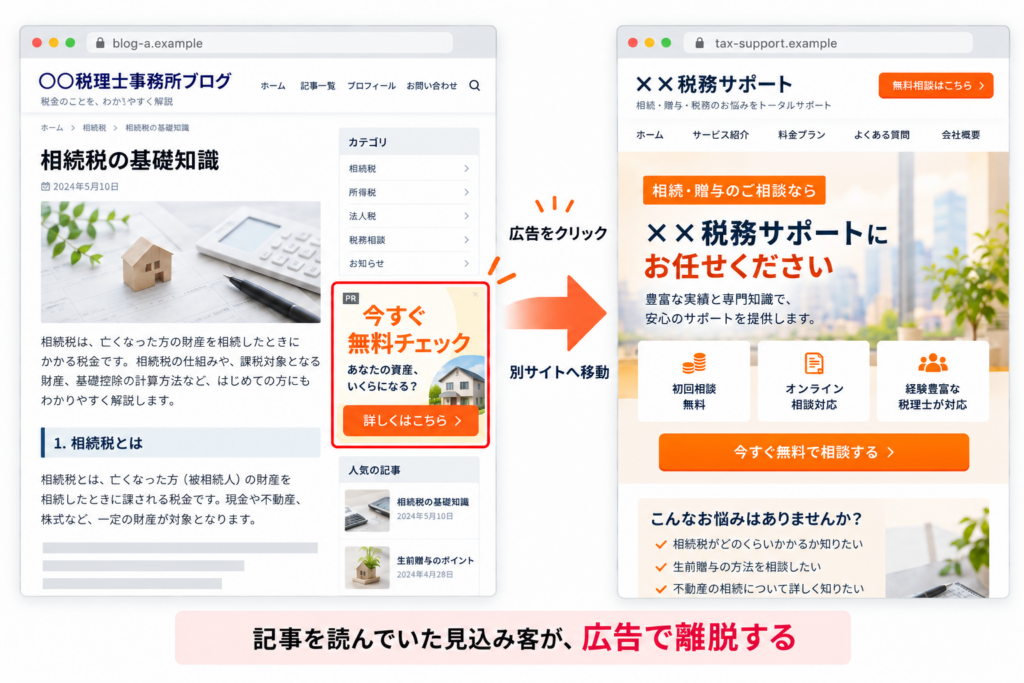自社で集客した見込み客を横取りされるリスク
