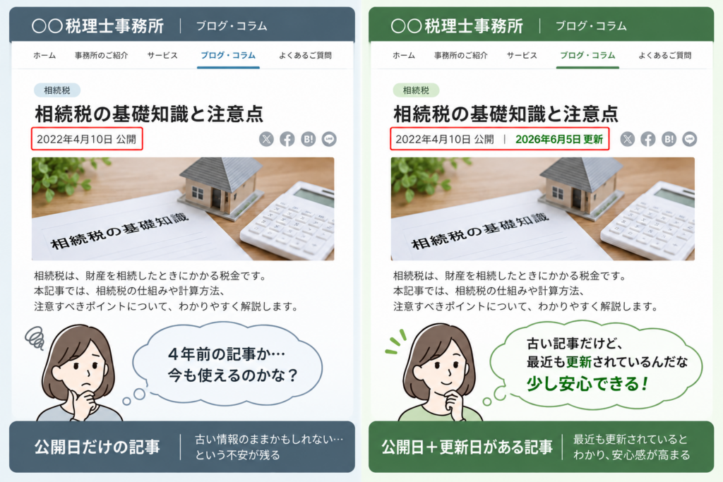 公開日と更新日があると、情報の鮮度を判断しやすい