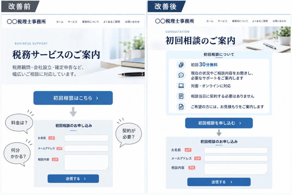 初回相談の条件が分からない申込ページと、必要な情報を申込ボタン付近にまとめた改善例の比較