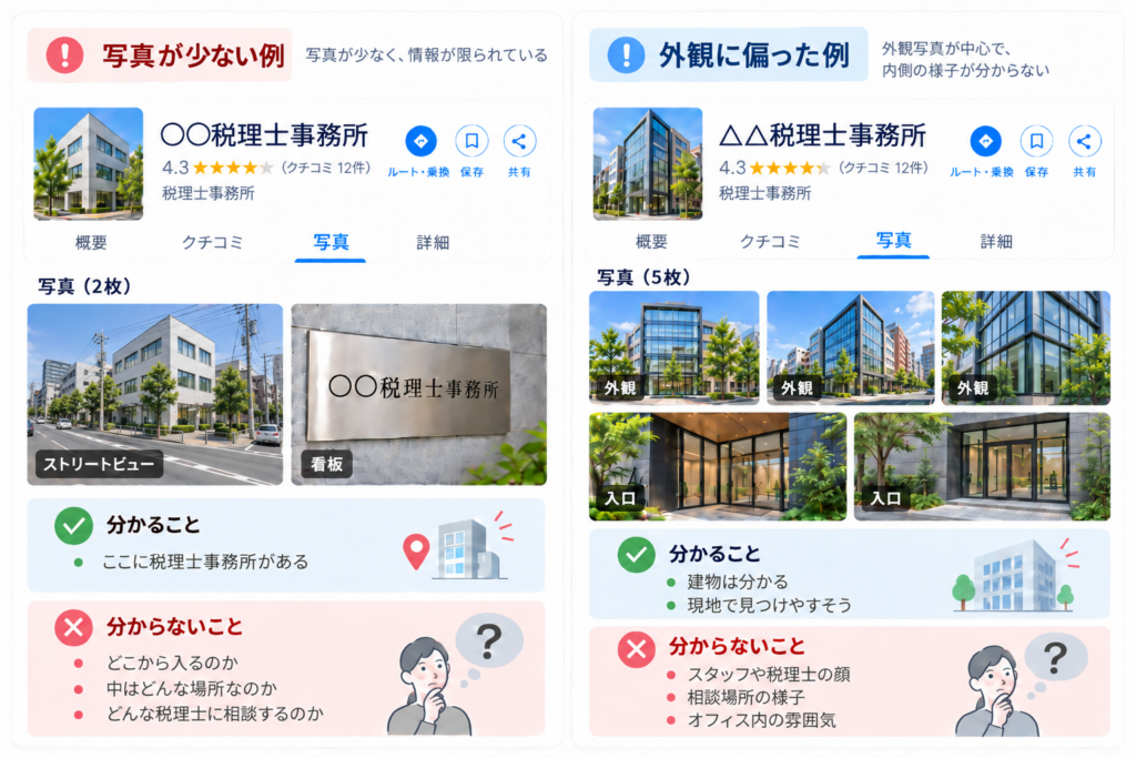 「外観・看板ばかり」で、室内や人物が分からない状態」