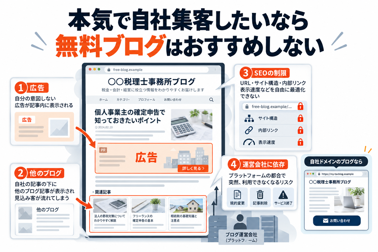 本気で自社集客したいなら無料ブログはおすすめしない